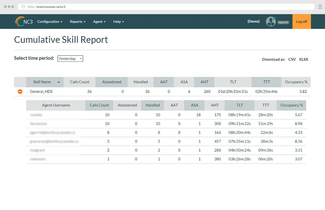 MANAGE AND MONITOR CALL VOLUME IN REAL TIME MANAGE AND MONITOR CALL VOLUME IN REAL TIME