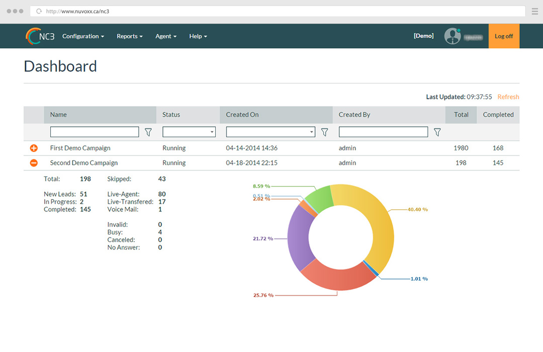 MANAGE AND MONITOR CALL VOLUME IN REAL TIME MANAGE AND MONITOR CALL VOLUME IN REAL TIME
